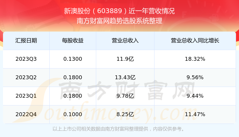 新澳天天开奖资料大全最新54期开奖结果,状况分析解析说明_5DM22.762