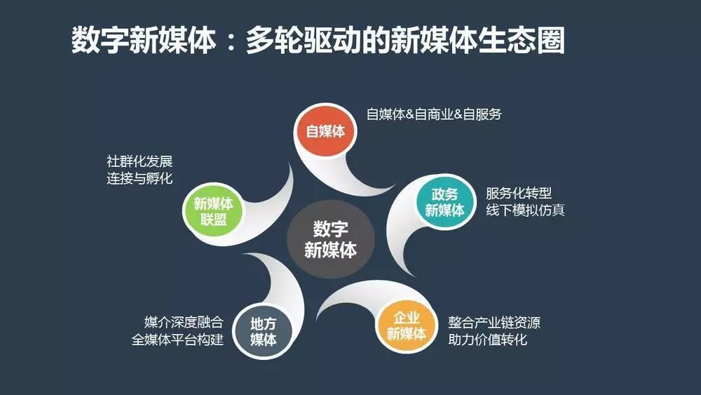 新媒体娱乐推动内容创作多维互动模式探究