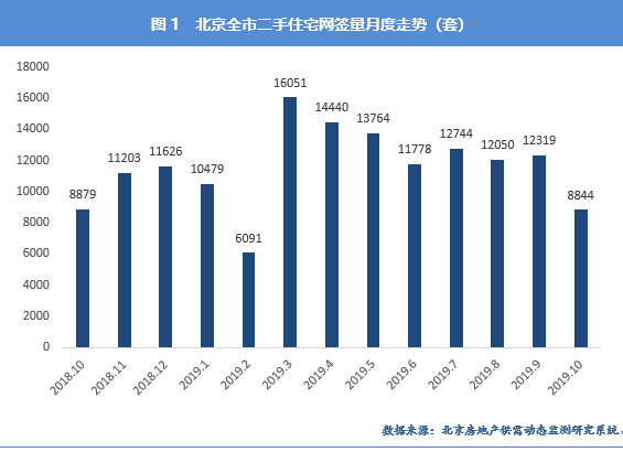 中国房价预测，2026年前后有望止跌回稳