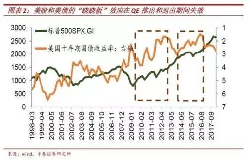 李迅雷解析，股市上涨对消费市场的积极推动力