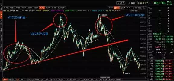 台湾加权指数涨幅扩大，市场走势深度分析与展望