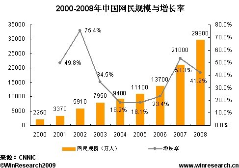 重塑内容与体验，应对高度同质化内容的挑战，打造防沉迷新时代