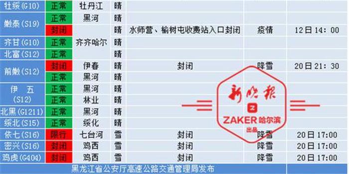 全国38个公路路段封闭，影响、成因及应对策略