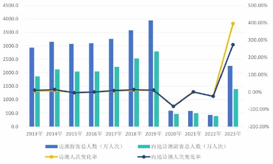 新2024年澳门天天开好彩,深层数据计划实施_钻石版77.837