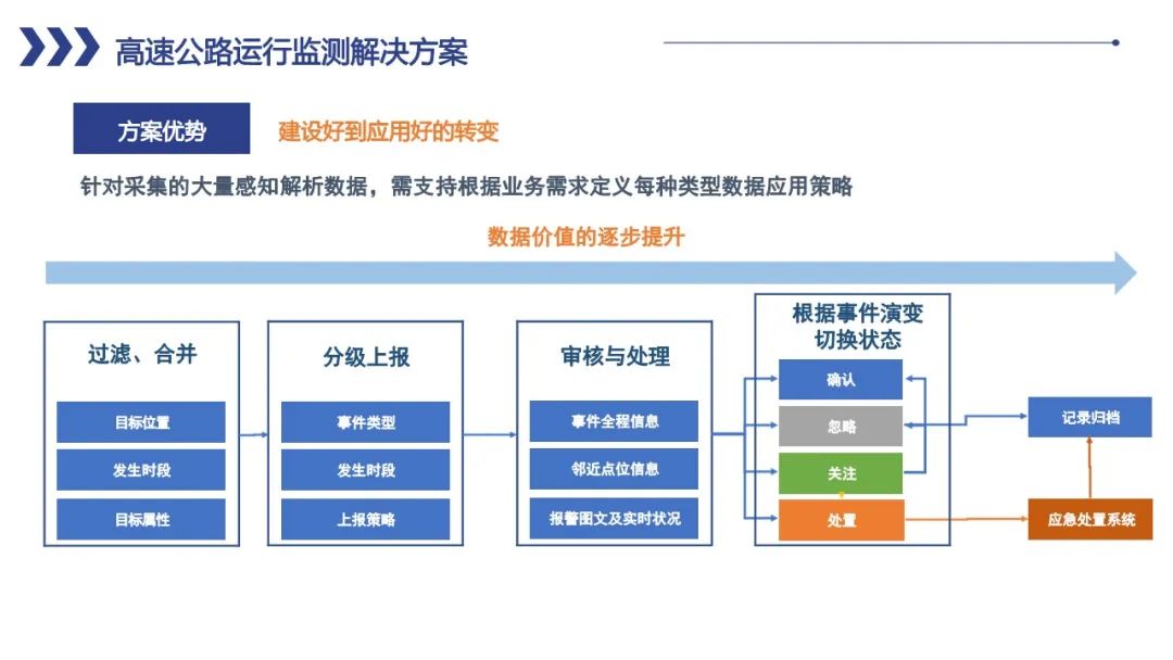 77777888888,高速解析响应方案_界面版80.929