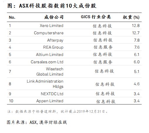 2024新澳开奖结果,科技成语解析说明_WP31.751