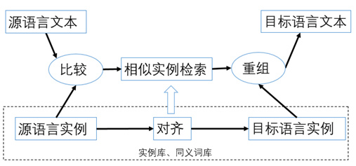 澳门最快最精准免费大全,定性解析说明_CT19.596