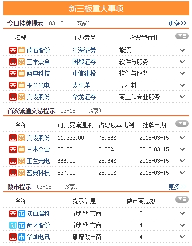 2024年正版资料免费大全挂牌,全面解析数据执行_动态版15.855