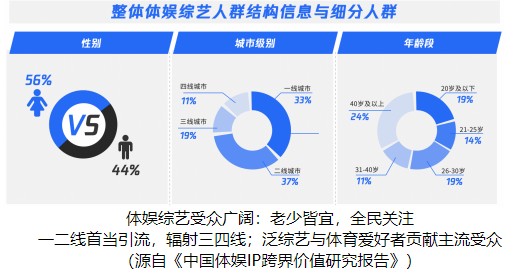 新媒体娱乐技术提升观众决策效率的策略解析