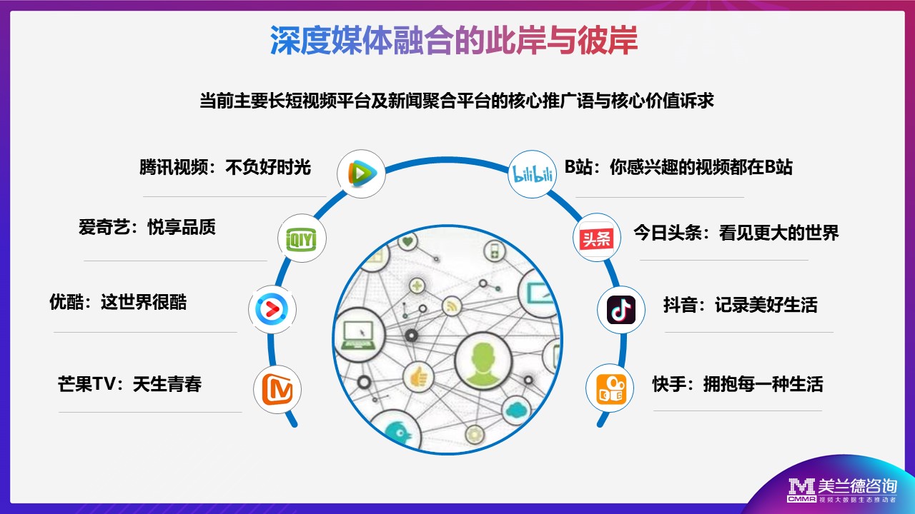 新媒体娱乐，从感知到共鸣的用户体验升级之路