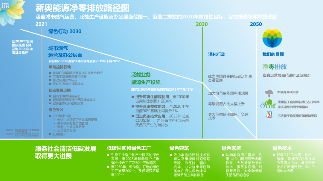 204年新奥开什么今晚,灵活设计操作方案_2D55.506