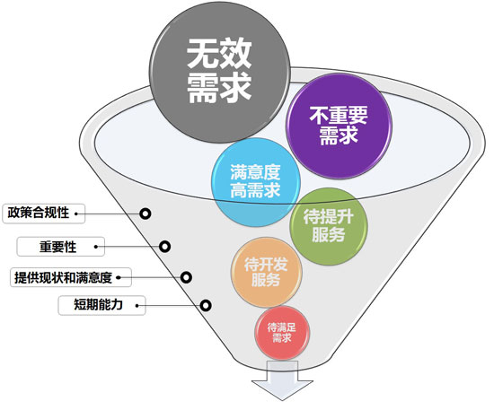 个性化服务对娱乐决策的影响解析