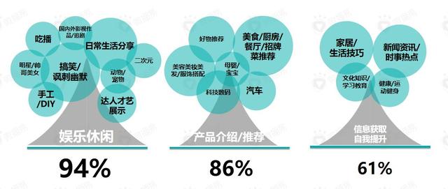 娱乐科技，赋予用户更多服务选择权