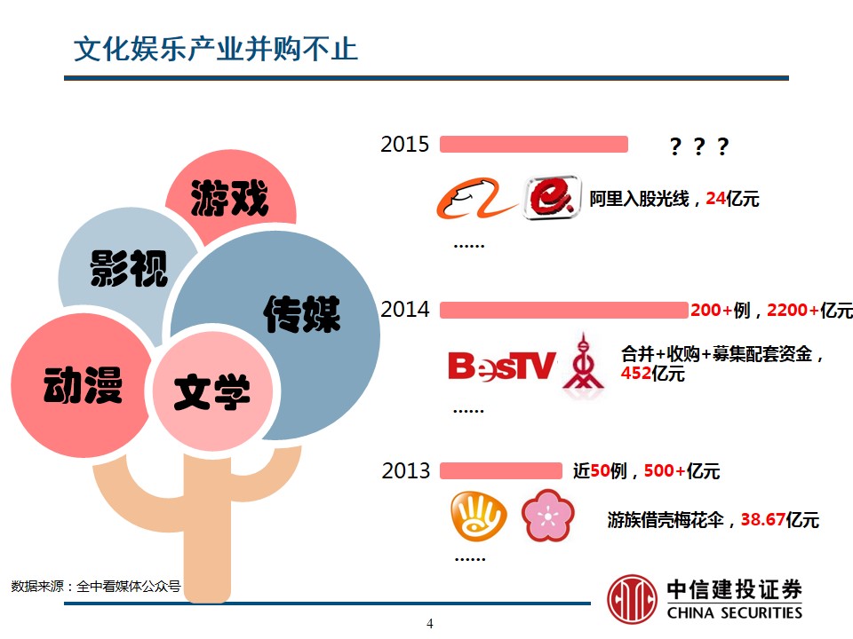 娱乐科技引领服务转型，从大众化走向个性化