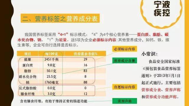 食品营养标签普及与健康消费理念提升研究