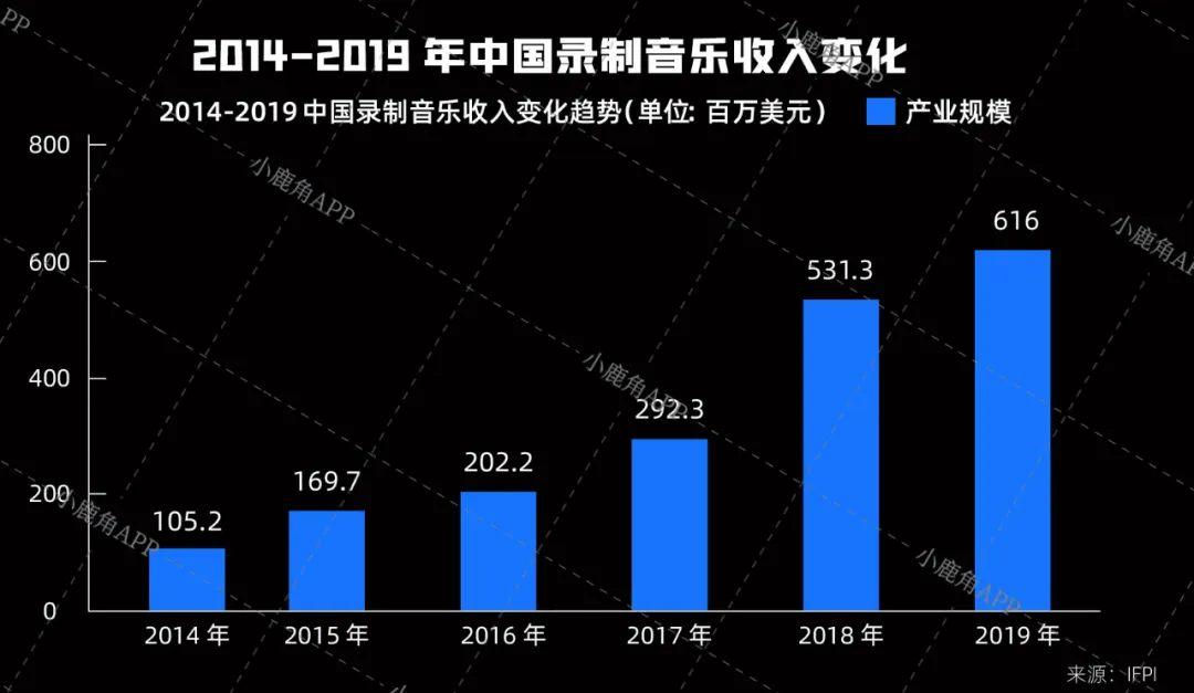 数字技术开启娱乐创意无限时代