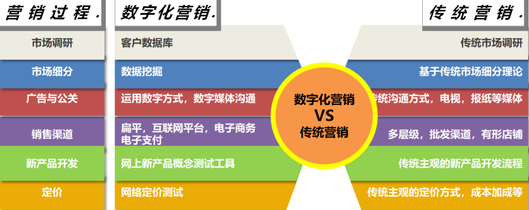 数字化助力娱乐内容高效传播