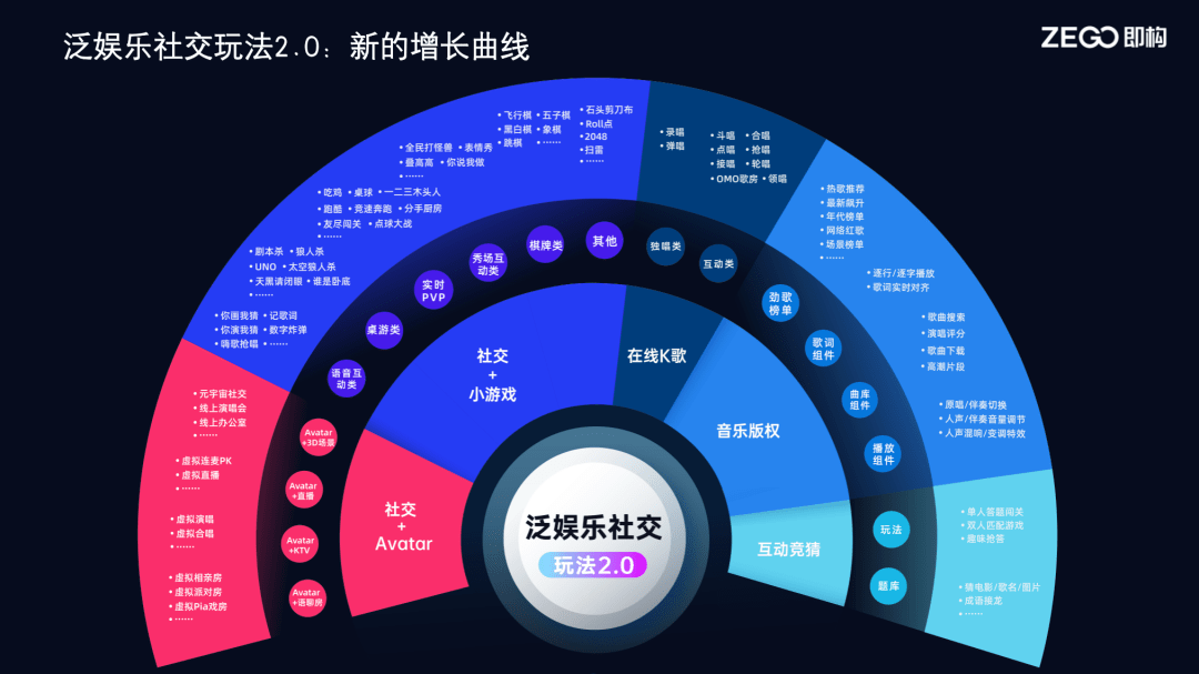 数字科技驱动娱乐生态系统构建与优化