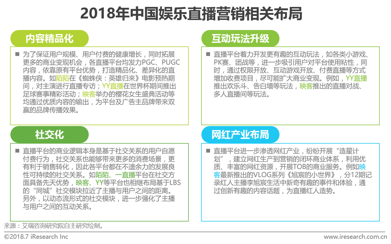 数据驱动的娱乐营销策略，前景展望与面临的挑战