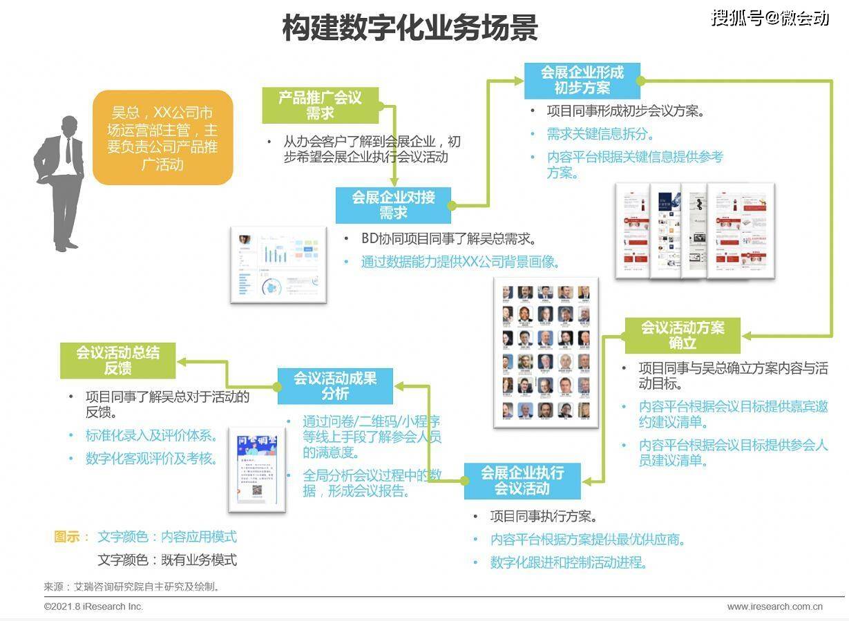 数字化重构传统娱乐业态，提升核心竞争力之道