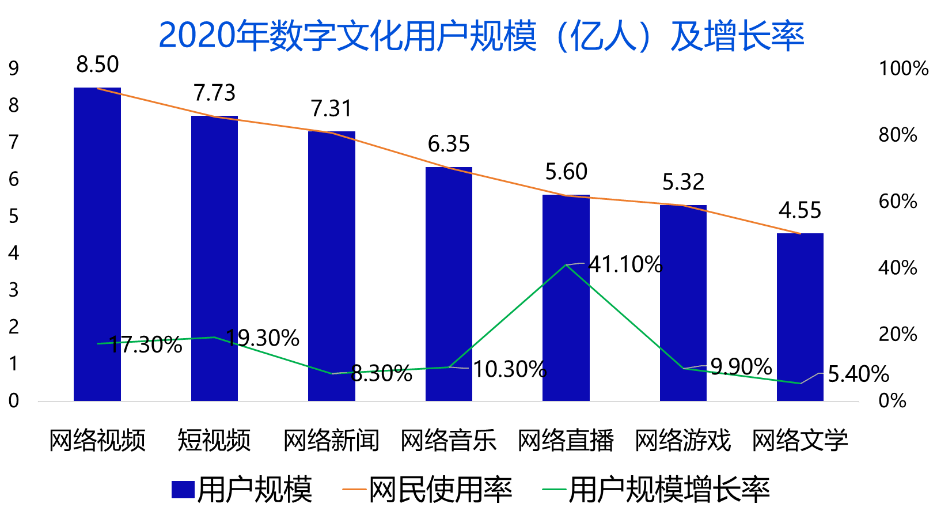 数字化内容，满足跨文化娱乐需求的策略探究