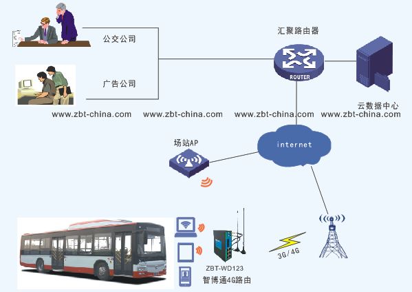 娱乐行业数字技术下的用户潜能挖掘策略