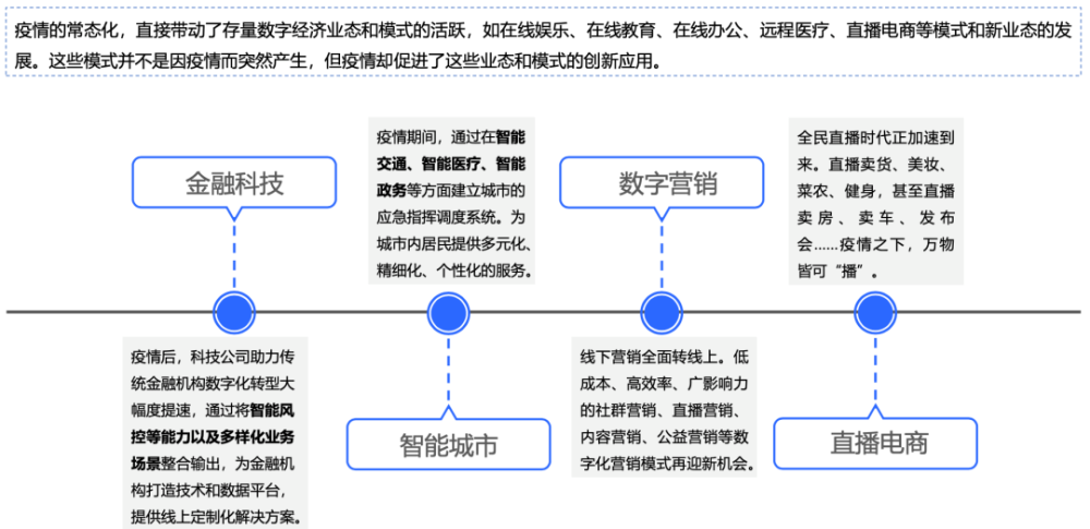 数字化技术引领娱乐产业多元化发展之路