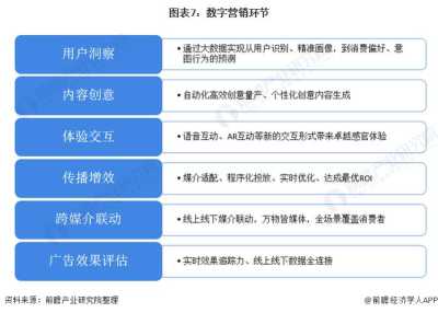 数据分析在娱乐行业数字化营销中的关键应用