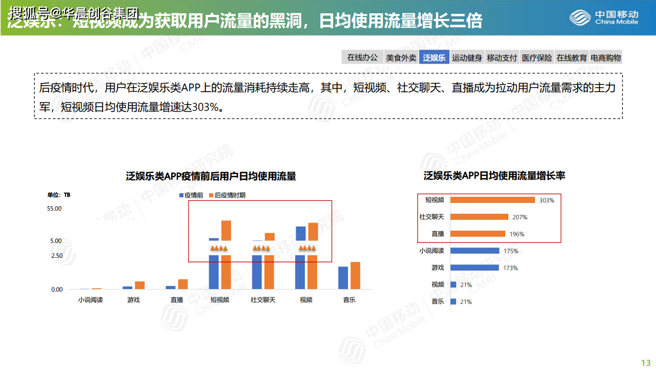 数字化互动娱乐，提升用户粘性的策略探讨