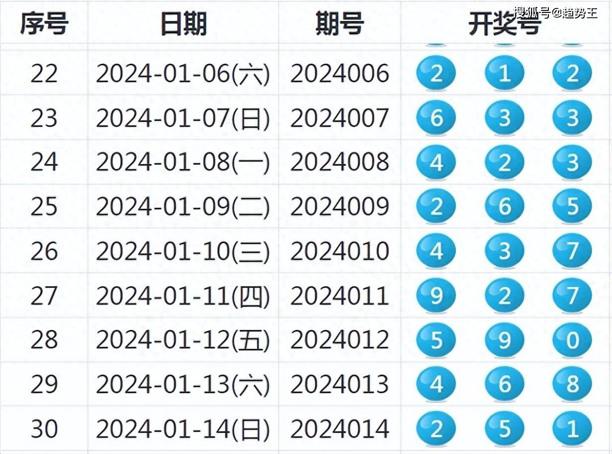 2024新澳开奖结果,实效设计计划解析_进阶款26.988