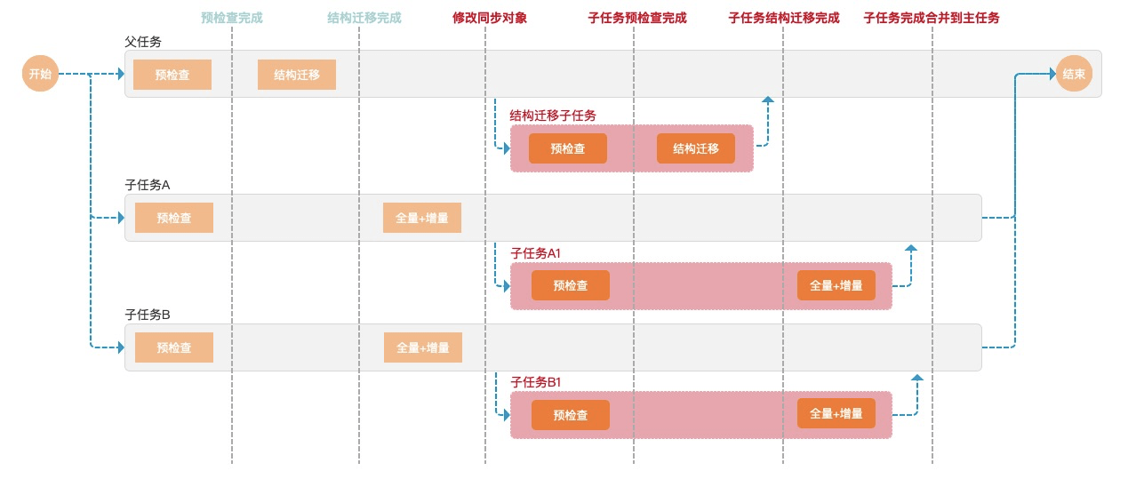 7777888888管家精准管家婆免费,数据分析解释定义_app78.882