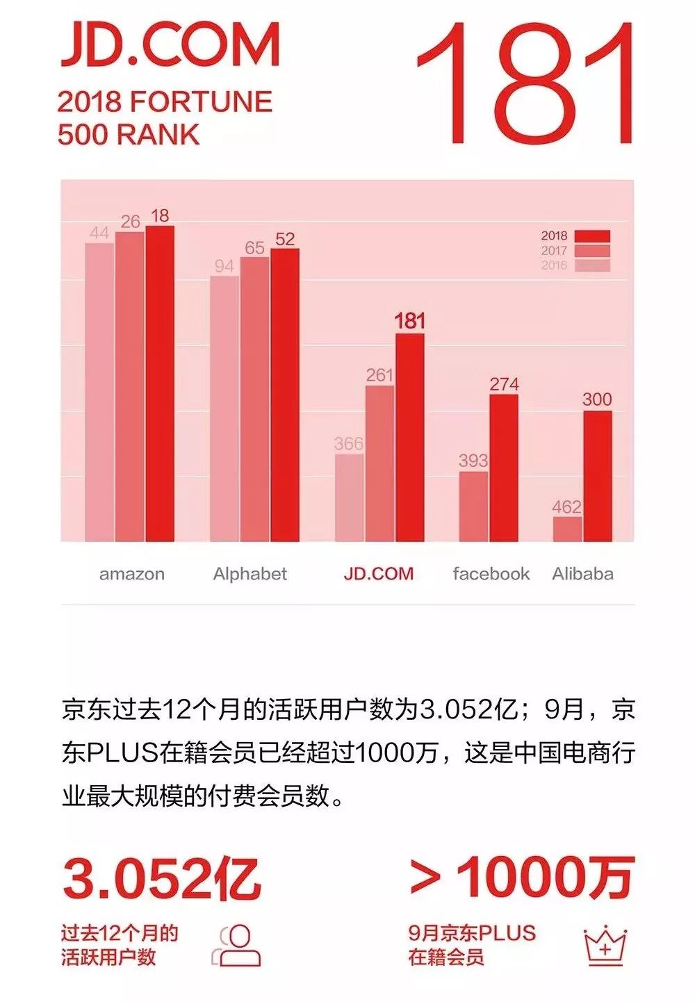 华住集团第三季度业绩稳健增长，收入达64亿元