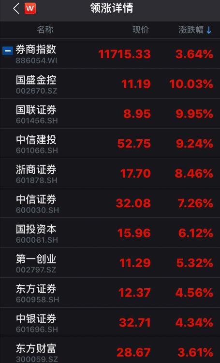 中信建投集团解禁上市，市场新机遇与挑战的观察分析（12月2日）