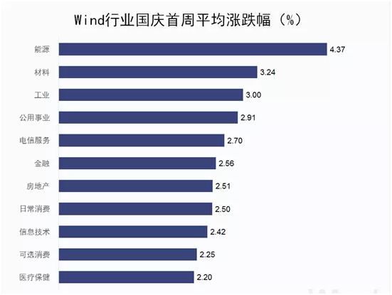 外资加码中国资产，动力与前景展望