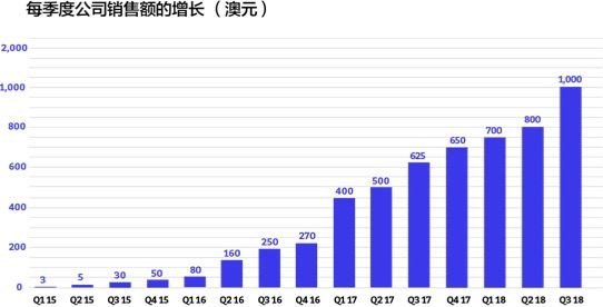 全网最精准澳门资料龙门客栈澳,实地策略评估数据_钻石版21.583