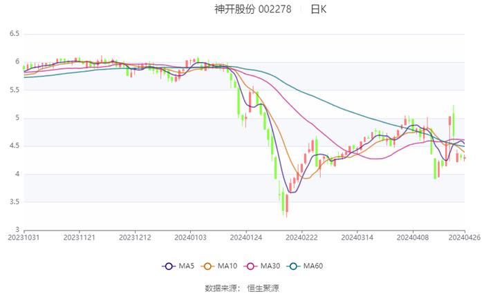 2024香港历史开奖结果,深度分析解释定义_tool86.551