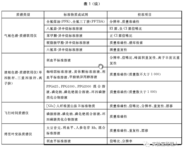 2024新奥资料免费大全,国产化作答解释落实_Premium63.167