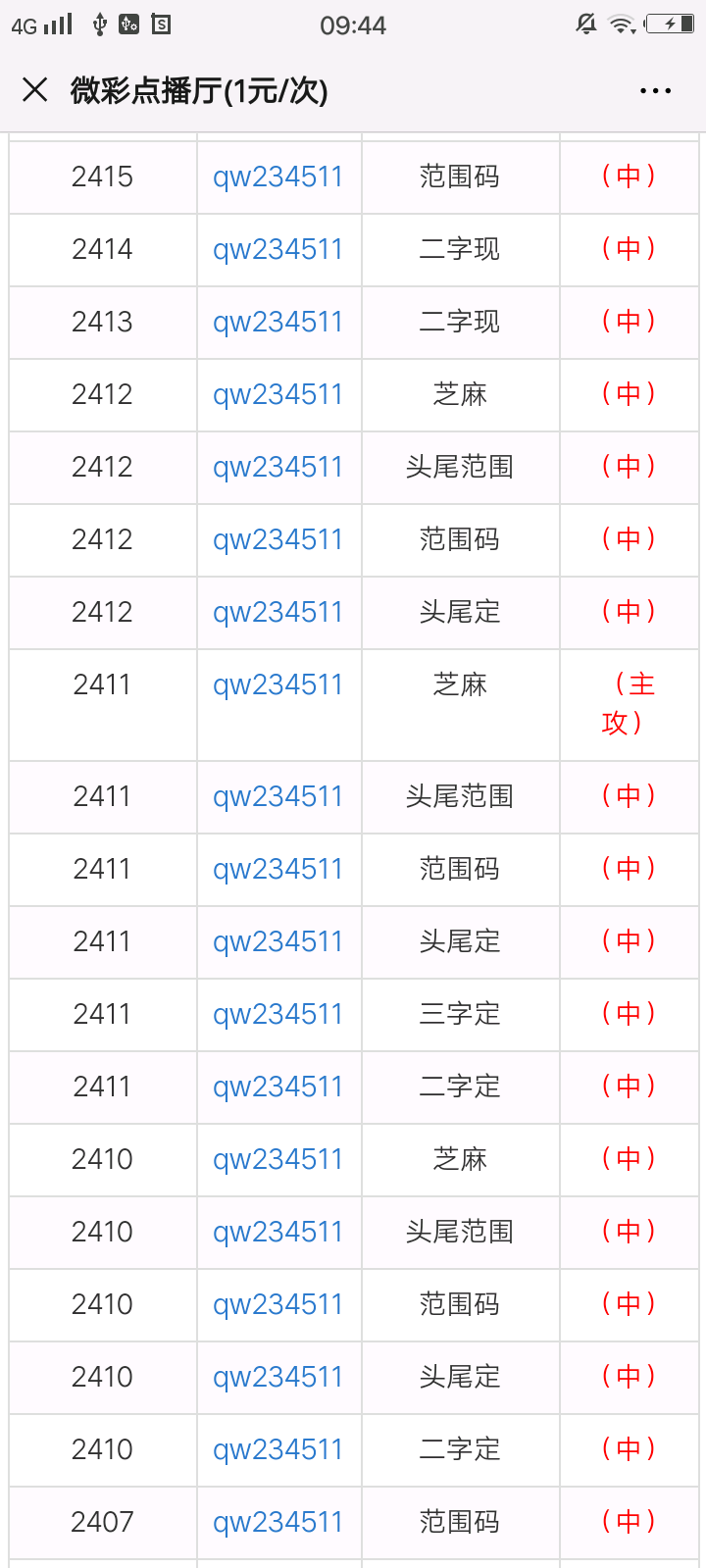 最准一肖一码100,数据驱动执行设计_薄荷版11.732