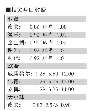 澳门天天开彩期期准,未来展望解析说明_经典款56.167