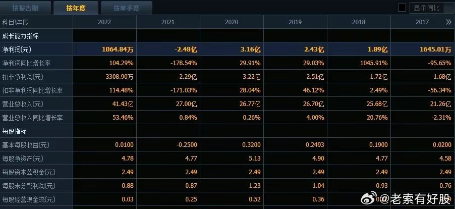 新澳最精准免费资料,可靠操作策略方案_MR33.798