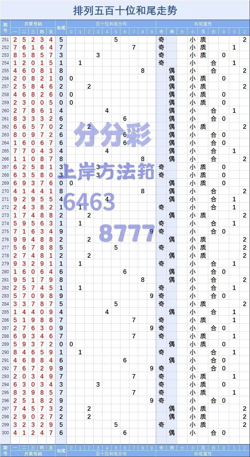 澳门六彩这样开码开多少号,精确数据解析说明_特供版59.774