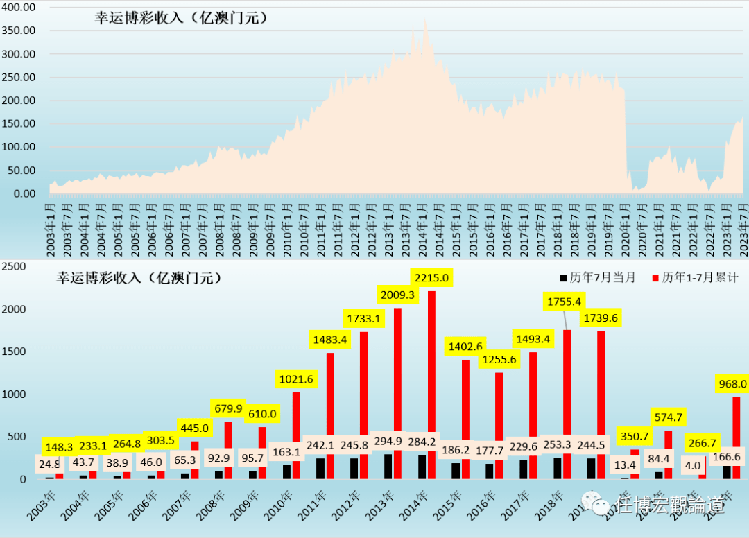 2024年新澳门开奖结果,统计数据解释定义_顶级款92.540