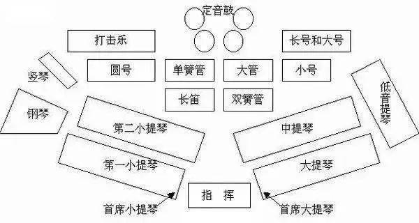 古典音乐，层次变化的艺术魅力展现