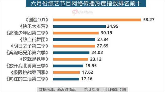 综艺节目收视率与广告收益紧密挂钩