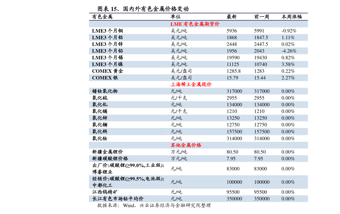 羽绒参考价格最新发布，市场走势解读与购买指南