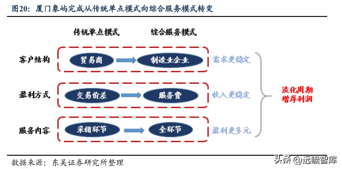 大宗商品价格波动对经济的影响分析