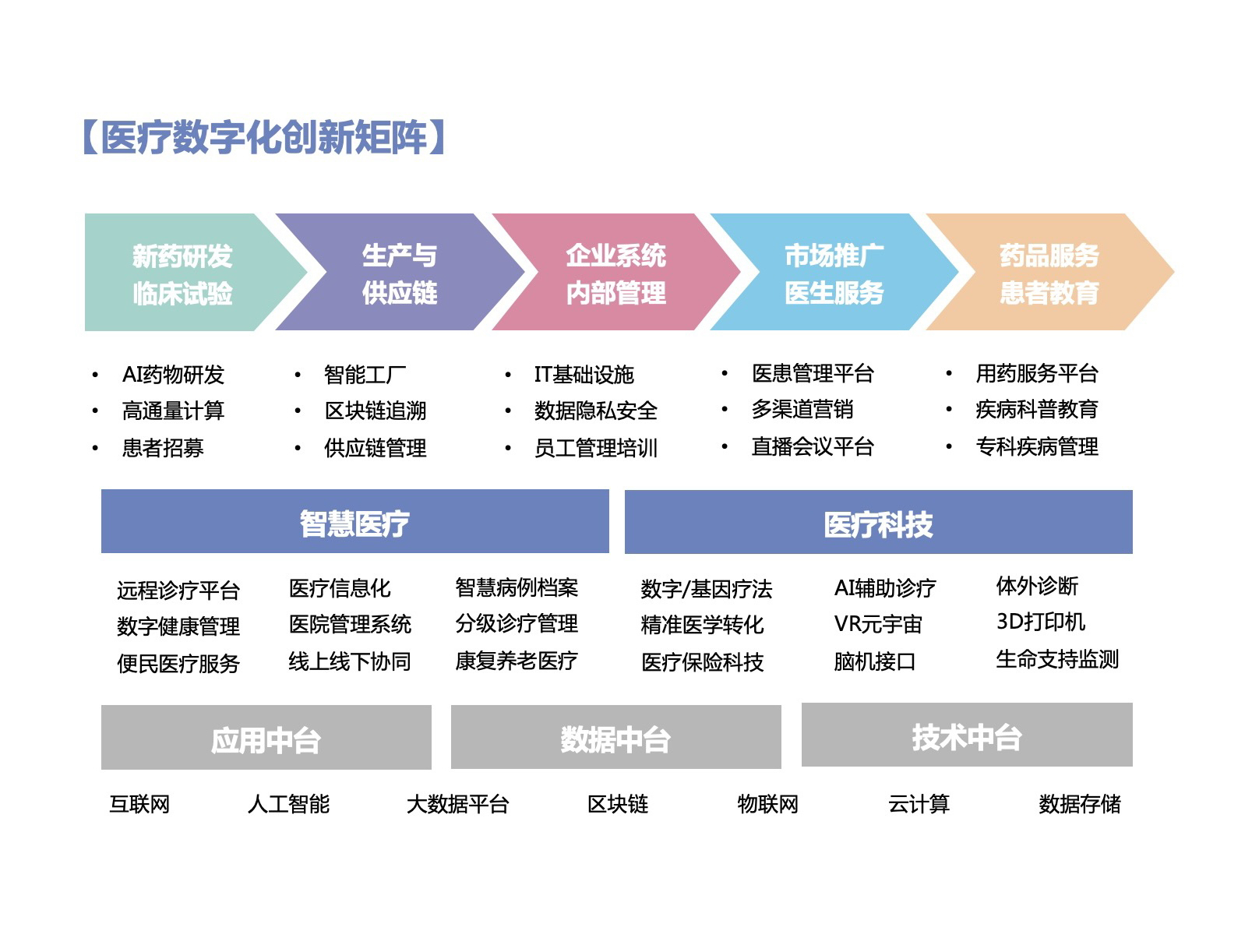 医疗健康产业数字化转型趋势崛起