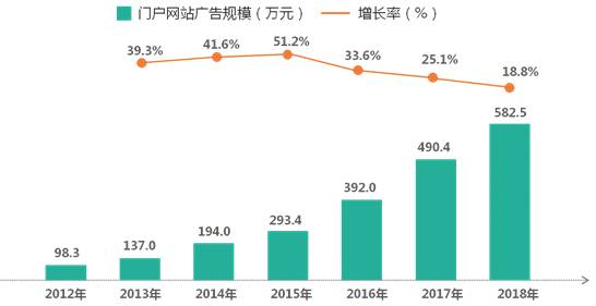 网红经济驱动网络营销变革，商业模式的成熟之路