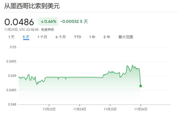 墨西哥关税调整，影响、背景与前景深度分析