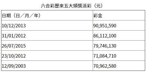 494949最快开奖结果 香港,高效方案路径提升_耀世版59.64.93